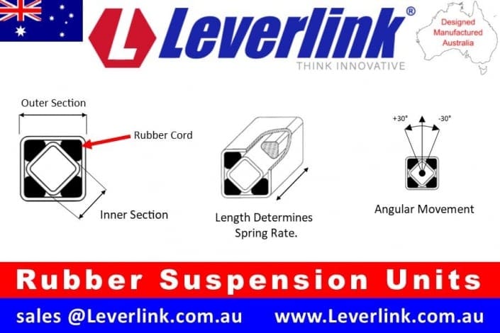 LEVERLINK Rubber Torsion Springs used are used in our Motobases