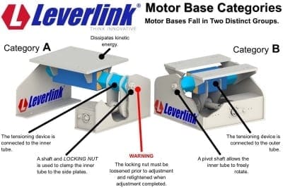 LEVERLINK-motorbase-Crushers-Vibrating-screens-Screen-Slurry-pump-pumps-Self-tensioning-Tensioning-Quarry-Stored-energy-Sump-pumps-2
