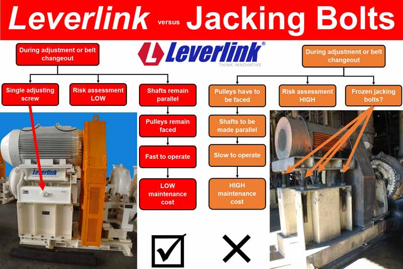LEVERLINK-Rubber-suspension-units-used-on-Conveyor-components-3